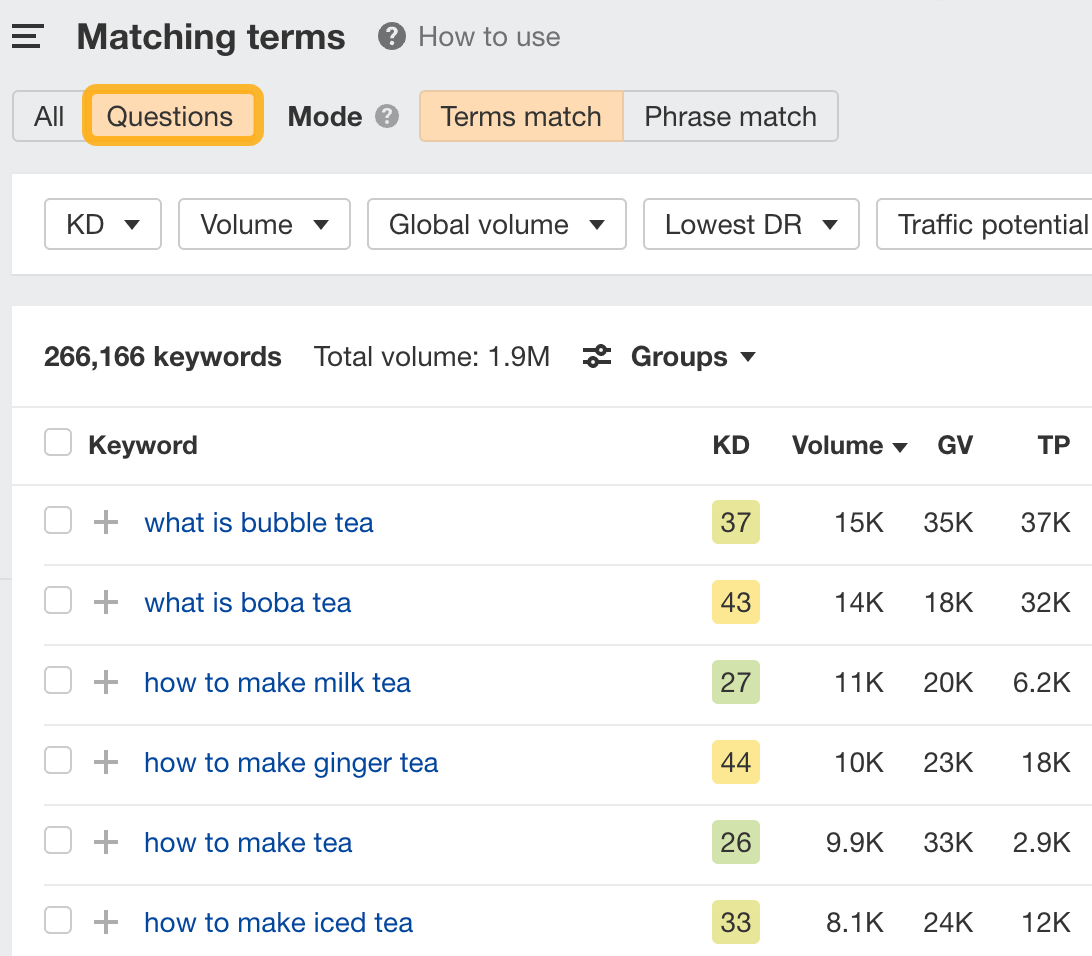 Matching terms report, via Ahrefs' Keywords Explorer