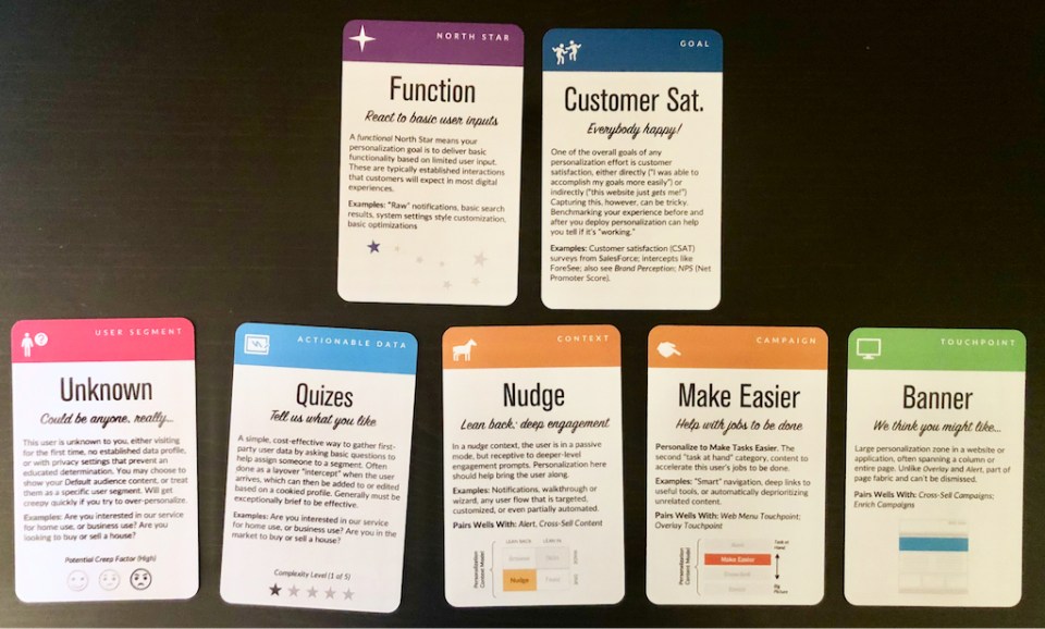 Cards on a table. At the top: Function is the north star & customer satisfaction is the goal. User segment is unknown, the actionable data is a quiz, context is a nudge, campaign is to make something easier, and the touchpoint is a banner.