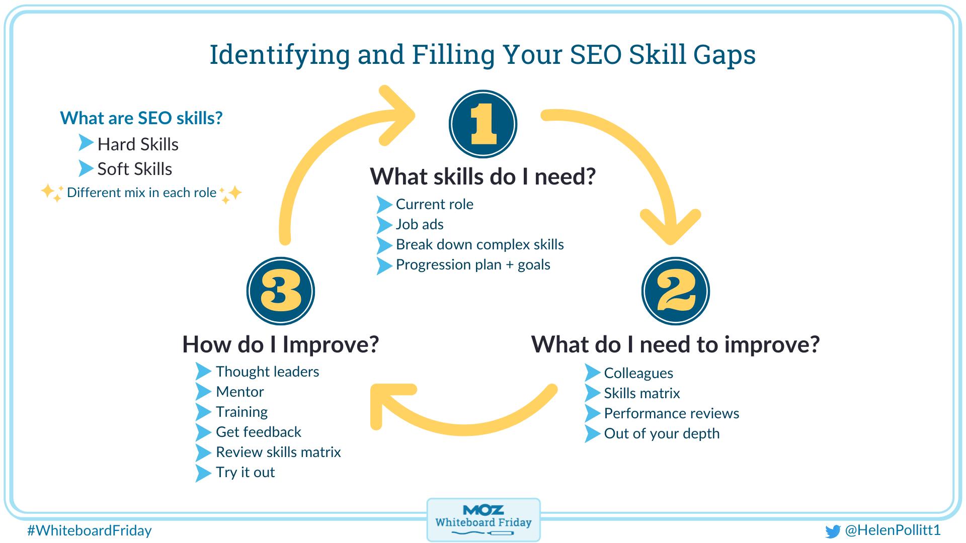 infographic outlining ways to fill your skill gaps